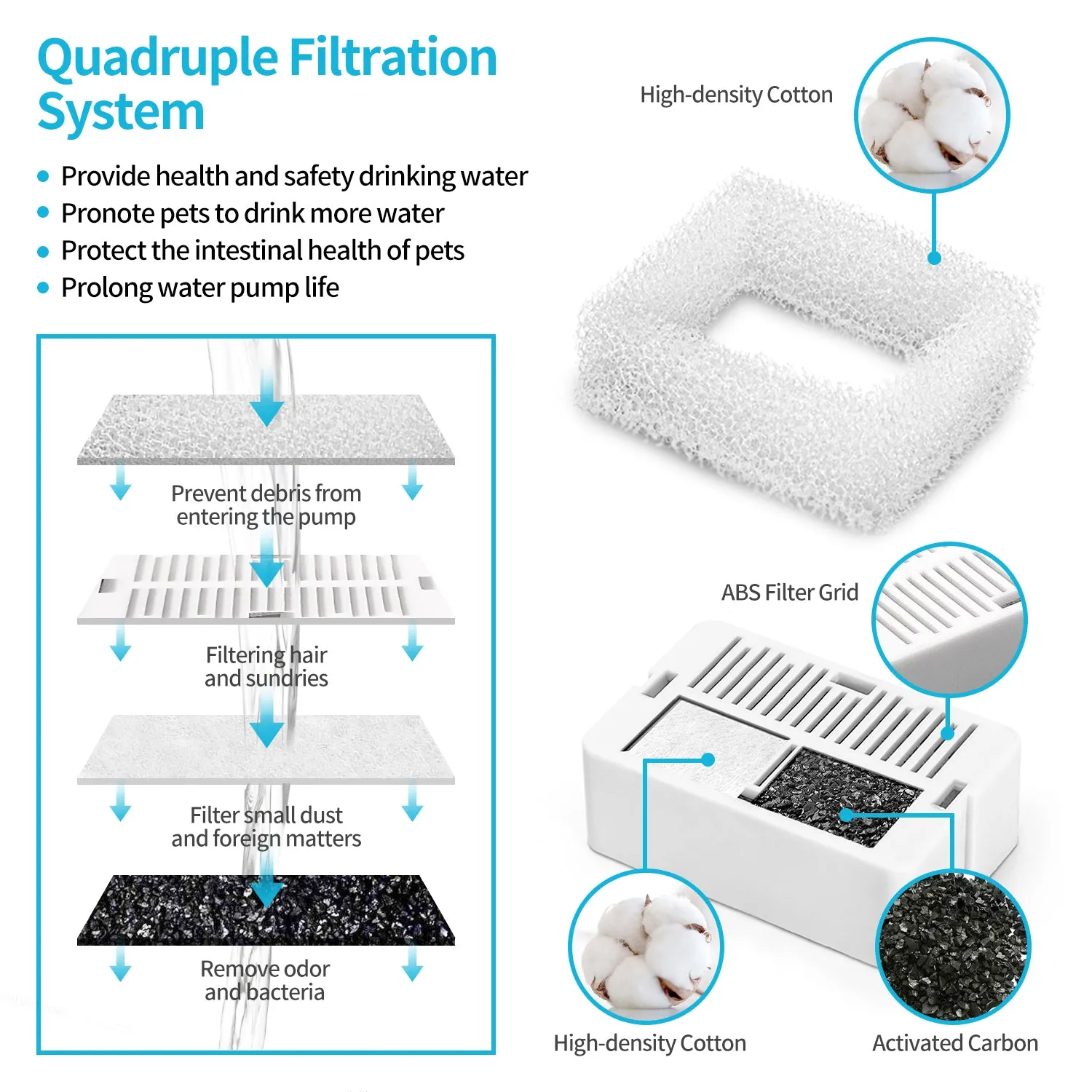 Activated Carbon Pet Fountain Filter 48 Pack - YES4PETS