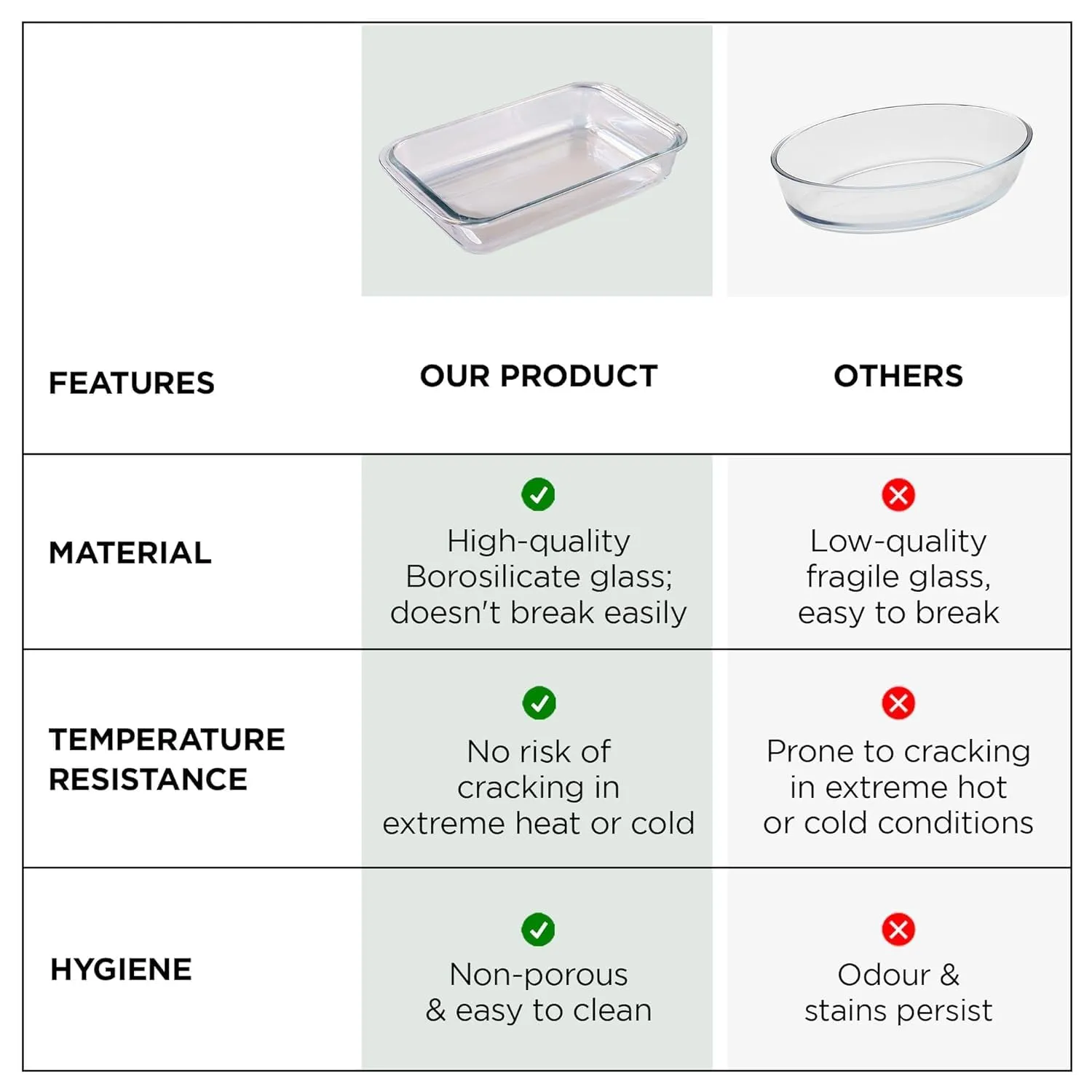 Homestic 1000 ml Borosilicate Glass Baking Tray | Transparent Microwave Oven Safe Utensils | Rectangular Bread Moulds for Baking | Dishwasher & Freezer Safe | Multipurpose use Serving Tray