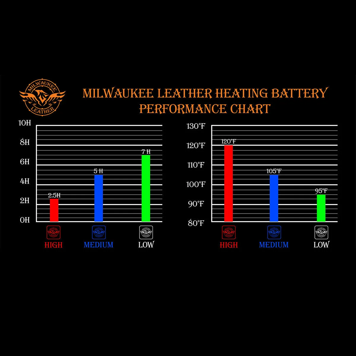 Milwaukee Leather MLM3523SET Men's Black 'Heated' Collarless Moto Leather Vest (Battery Pack Included)